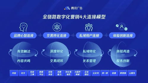 房產(chǎn)全鏈路營銷實戰(zhàn) 從流量到成交的突圍之道