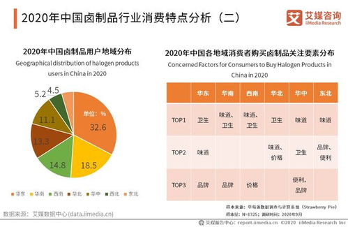 九多肉多完成數億元融資，2021年中國鹵制品市場規模與消費特點分析