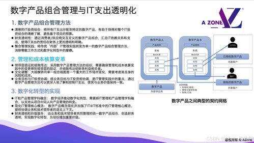 數字產品全生命周期管理的深度解析 從構思到退市的戰(zhàn)略藍圖
