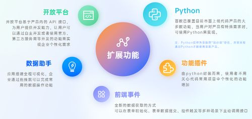 百數(shù)服務(wù)商模式 為制造業(yè)未來插上數(shù)字化的翅膀，創(chuàng)造商機